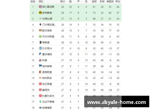 ab娱乐拜仁慕尼黑逆转重夺榜首，继续统领德甲积分榜！