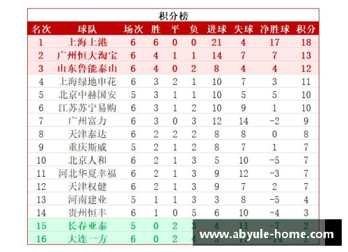 ab娱乐山东鲁能主场取胜，结束连败，升至中超积分榜第六位置