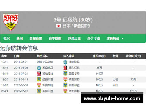 ab娱乐利物浦新后腰-远藤航!斯图加特&日本双料队长德甲抢断王