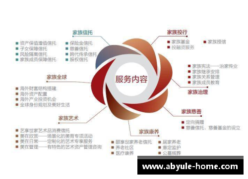 ab娱乐官网2023年家族办公室研究报告：新时代财富管理的蓝图 - 副本 (2)