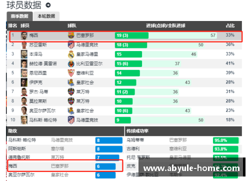 ab娱乐官网巴塞罗那主场胜利，继续保持西甲榜首位置 - 副本