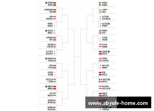ab娱乐官网2023北极公开赛最新签表：名将退赛国羽受益，附首日赛程